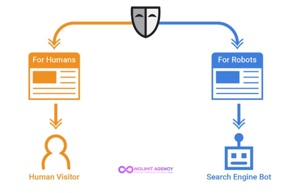 Cách nhận biết Cloaking SEO