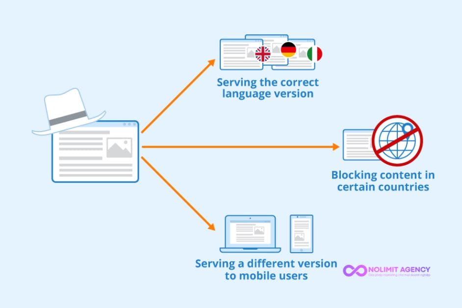 Cloaking SEO là gì?