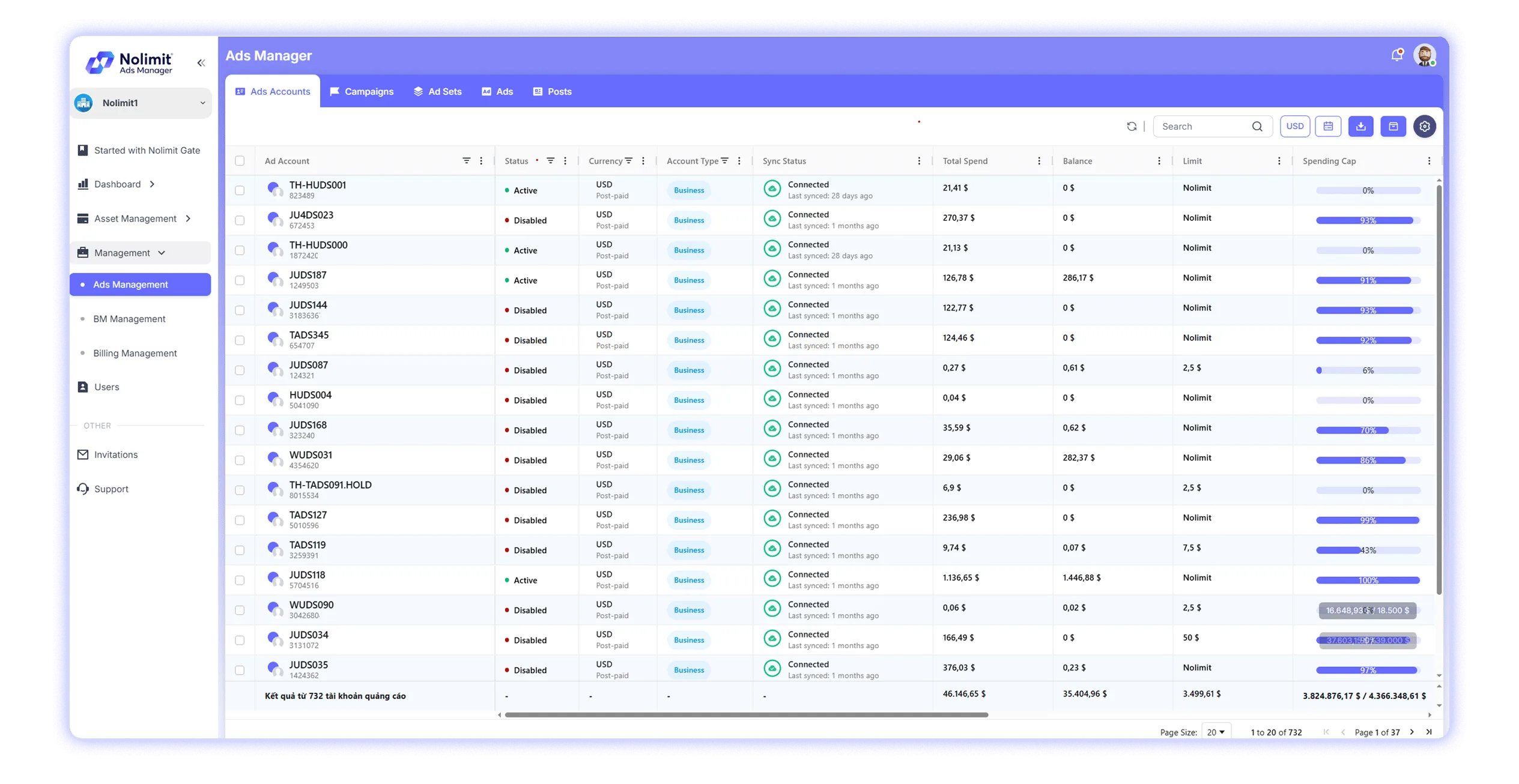 Facebook ads 20 lol 1