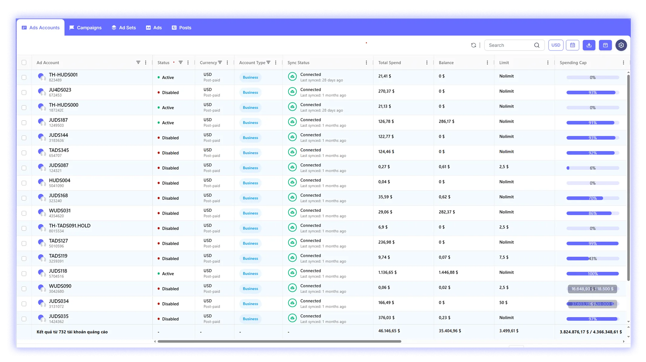 Facebook ads 21 lol 2